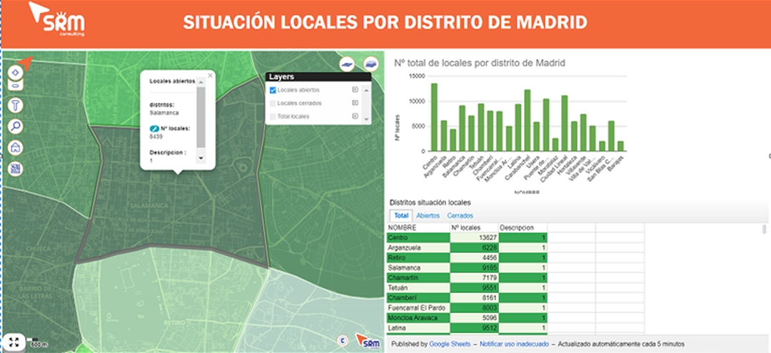 Ipsilum, situación de los locales comerciales de Madrid