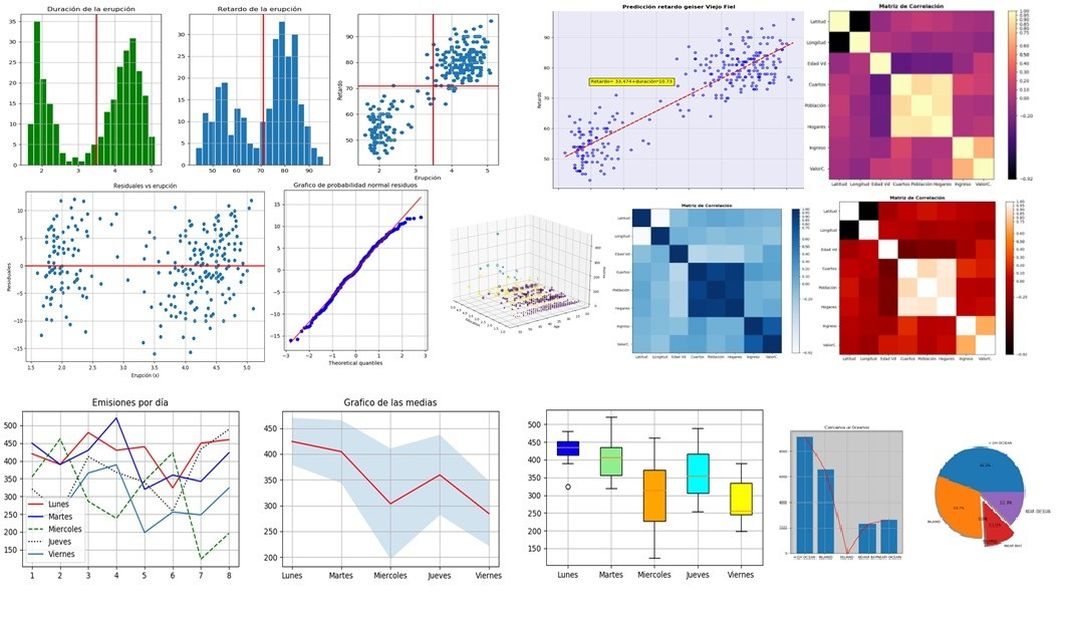 Ciencia de datos en QGIS, potencial inexplorado