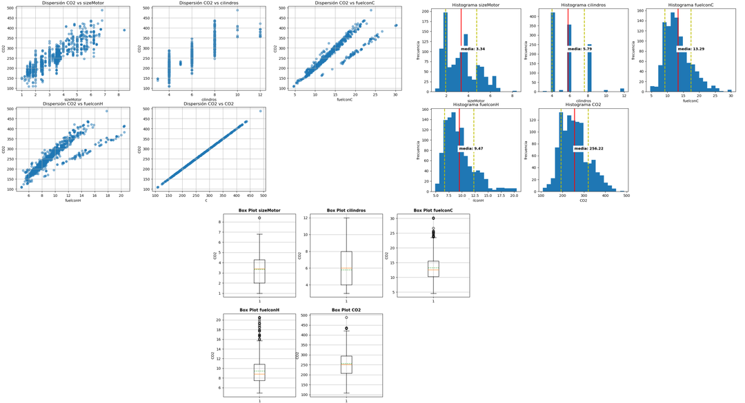 Visualización de datos con Python en QGIS