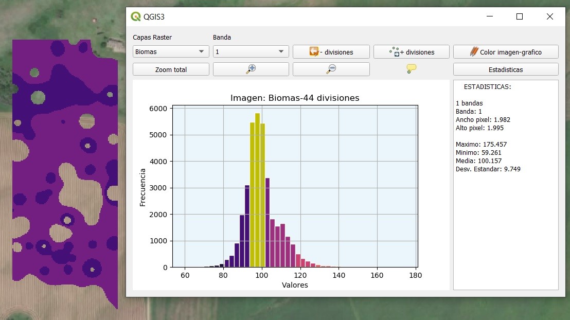 Desarrollo de una interfaz para el análisis de histogramas en QGIS con PyQGis