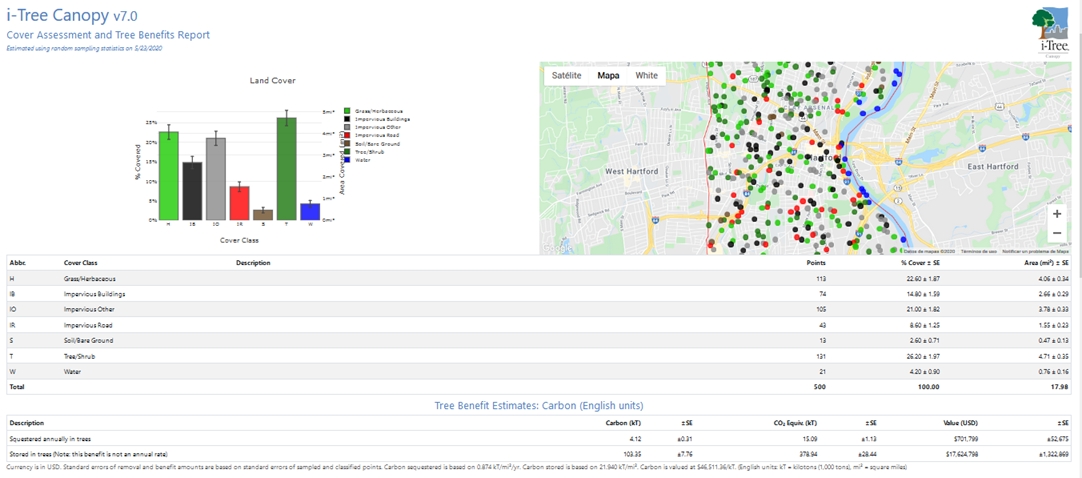 Estimación de beneficios ambientales del arbolado con i-Tree Canopy