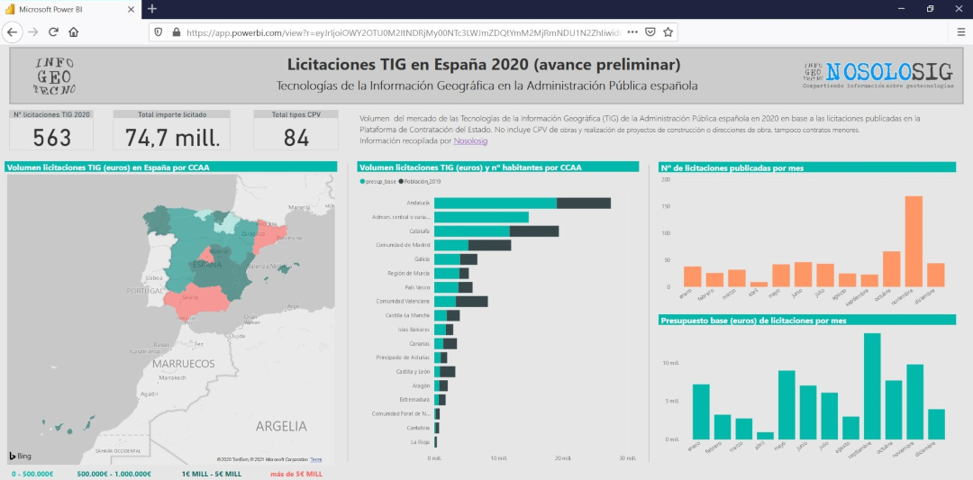 He seleccionado todos los contratos de la administración pública española sobre Tecnologías de la Información Geográfica en 2020, estos son los primeros resultados