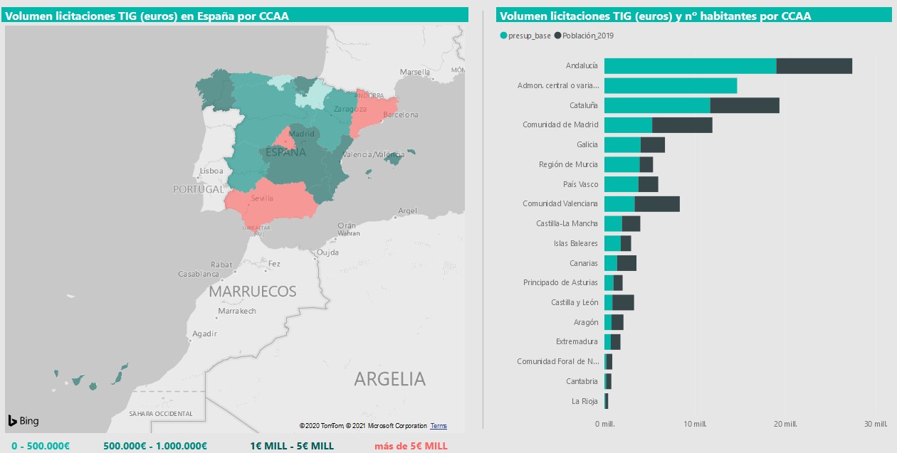 Mapa licitaciones TIG de la administración pública española 2020