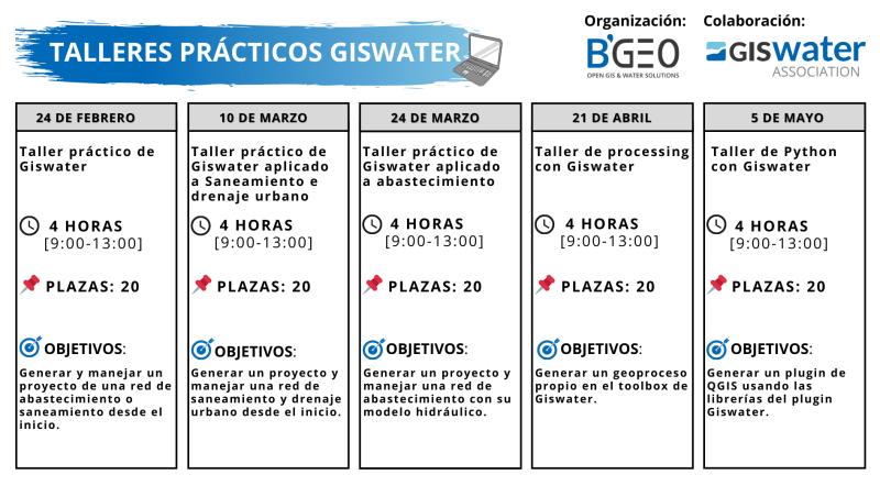 Taller práctico de Giswater