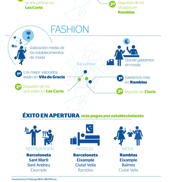 Infografía proyecto Innova Challenge