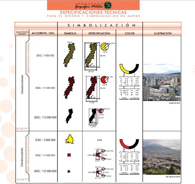 Captura de pantalla del manual